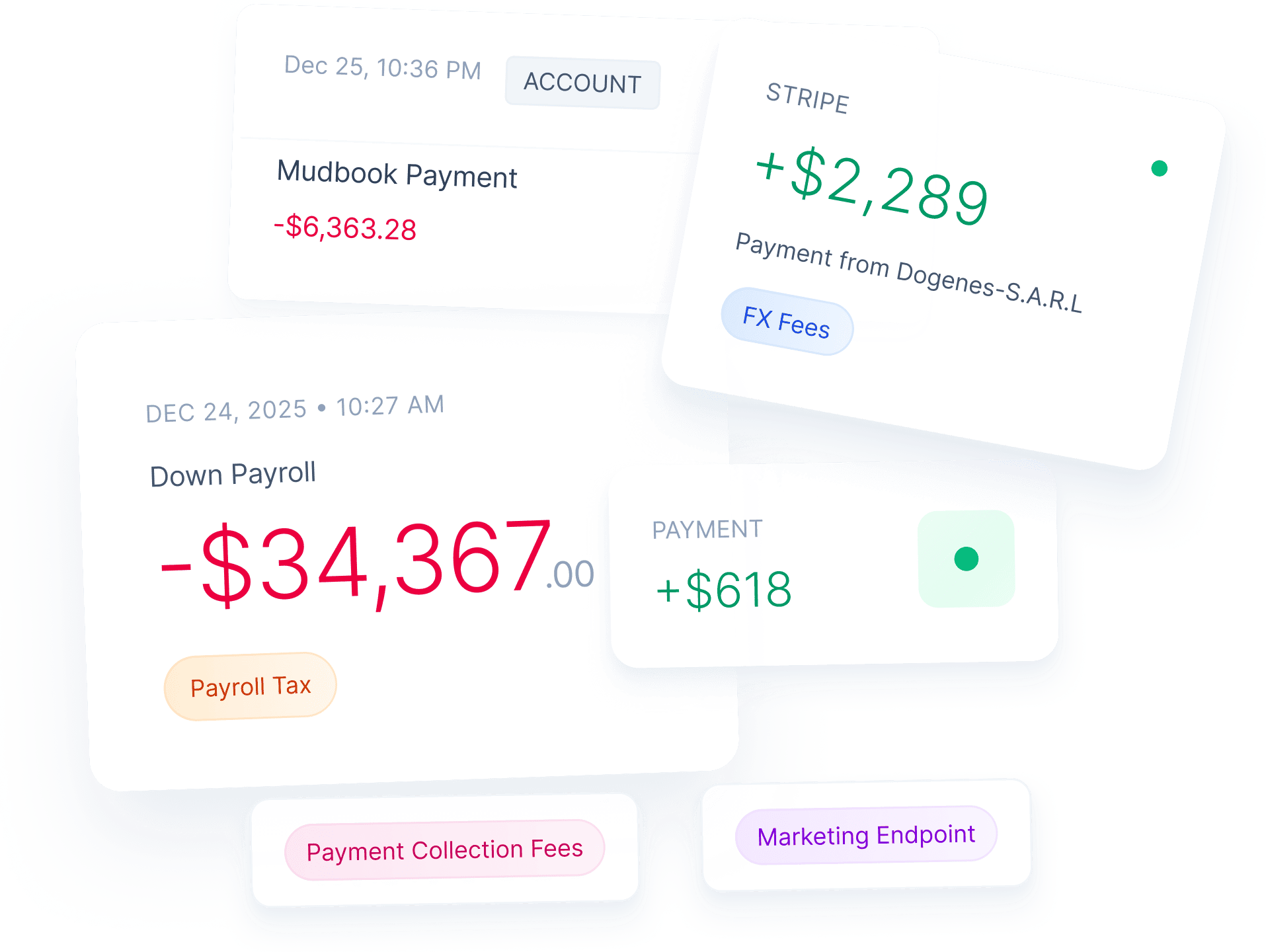 Financial data aggregation from multiple sources