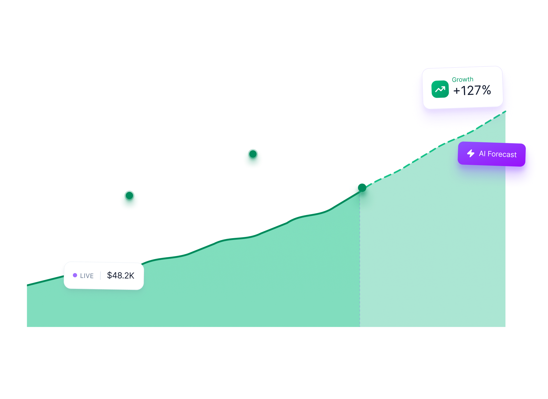 Powerful Analytics & Predictions