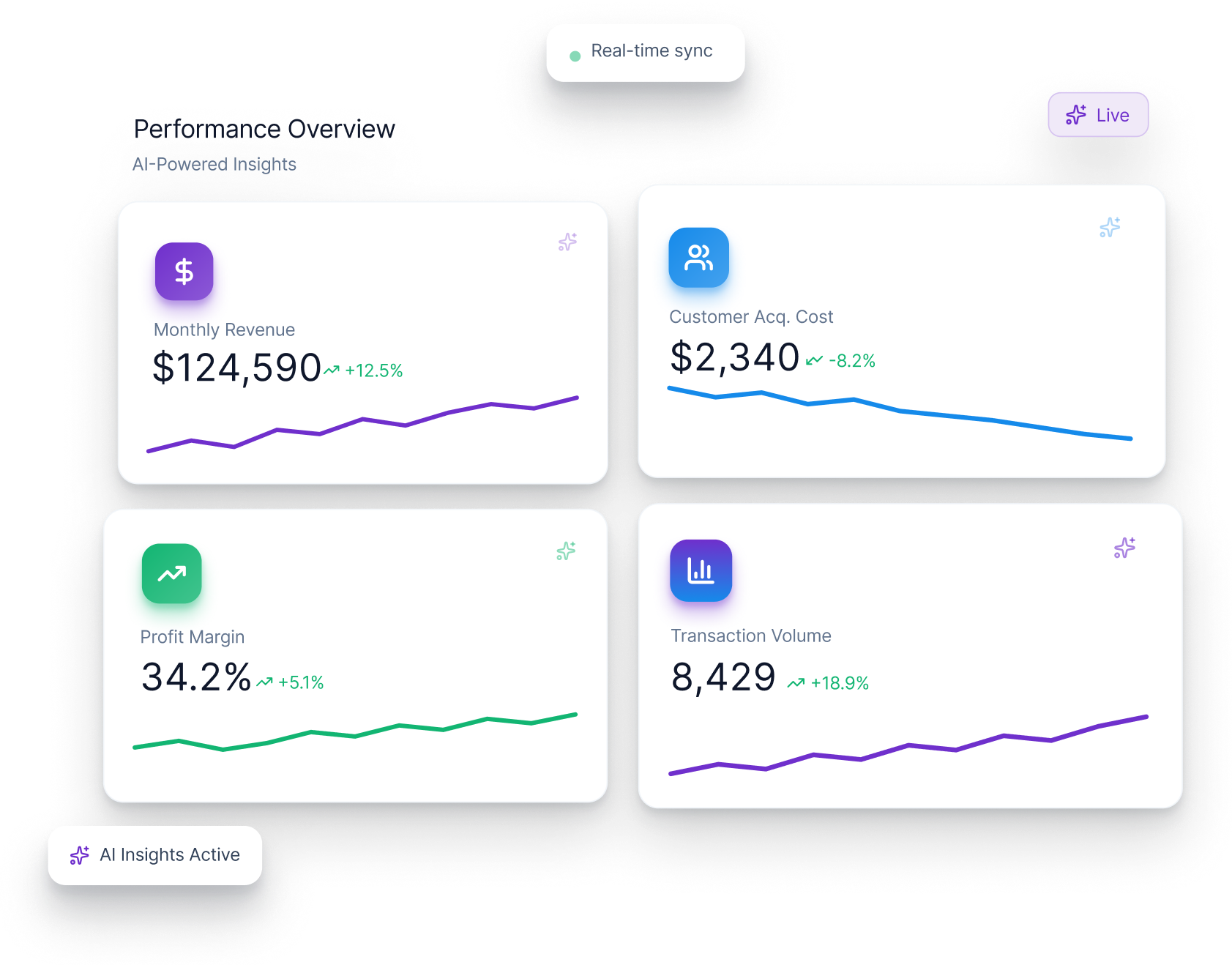 Custom Metrics, KPIs & Smart Tagging